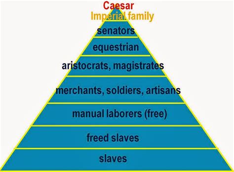 SOCIAL CLASS: This is a more detailed explanation of the social classes in ancient Rome.