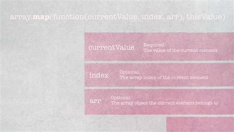 How to write polyfill for Array map() in JavaScript | by Puneet Billing ...