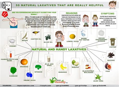 50 Natural Laxatives That Are Really Helpful - Home Remedies