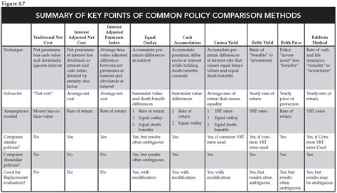 Health Insurance Cost Comparison Spreadsheet — db-excel.com