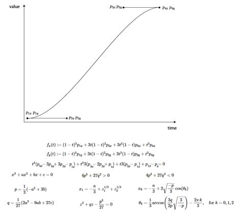 geometry - Solving the bezier curve equation is giving wrong value ...