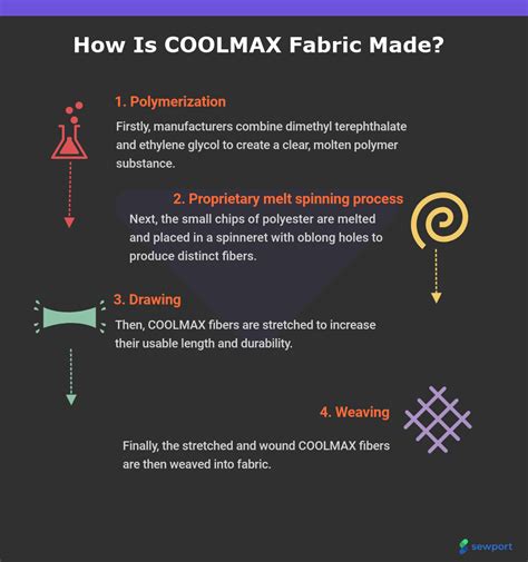 What is Coolmax Fabric: Properties, How its Made and Where | Sewport