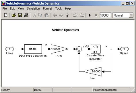 Vehicle dynamics, Control, By OpenStax | Jobilize