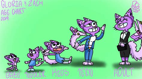 My OC age chart | Amazing World Of Gumball. Amino