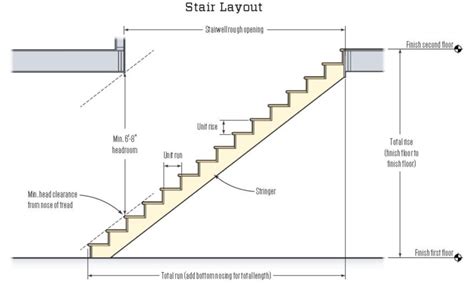 head clearance for stairs - Google Search | 収納 掃除