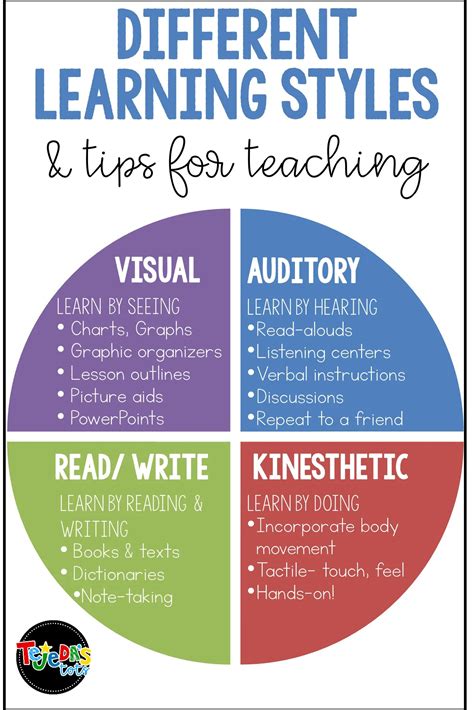 Strategies for Reaching ALL Learners