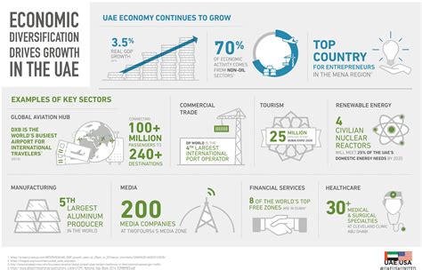 Ambassador Yousef Al Otaiba Discusses Dynamic UAE-US Economic ...