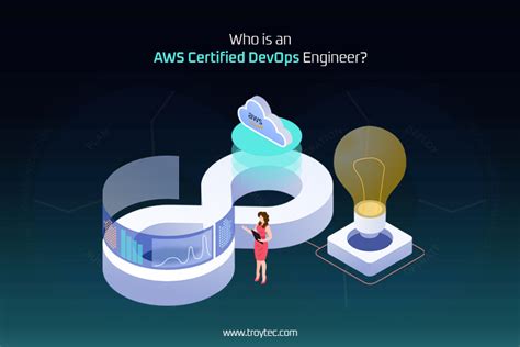 Master as an AWS Certified DevOps Engineer: Real-world Skills You Must Need to Have in 2023 ...