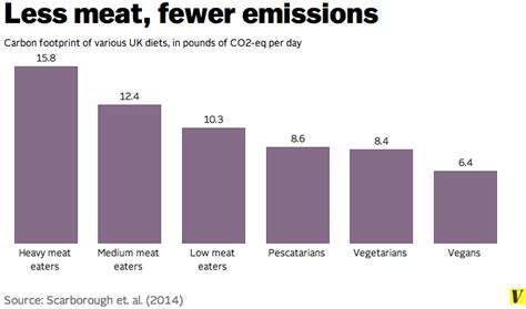 How global warming will change your diet | World Economic Forum