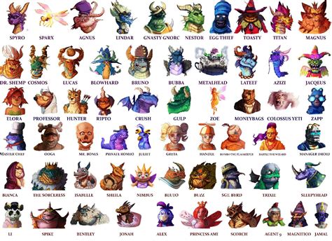 Realistic Spyro the Dragon Characters Compilation by adamgipsonn on DeviantArt