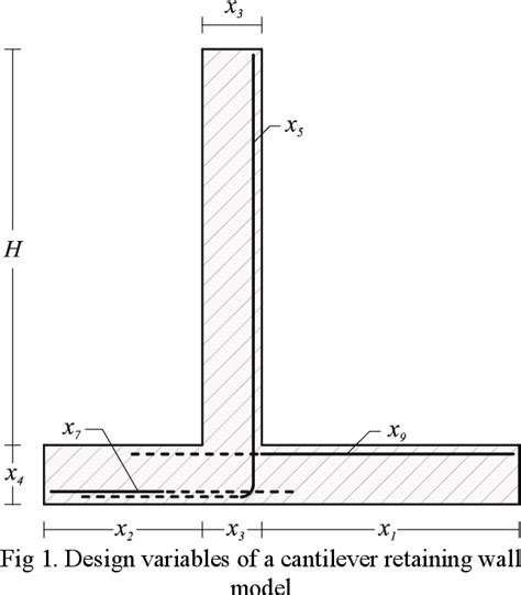 Figure 1 from Optimum design of cantilever reinforced concrete ...