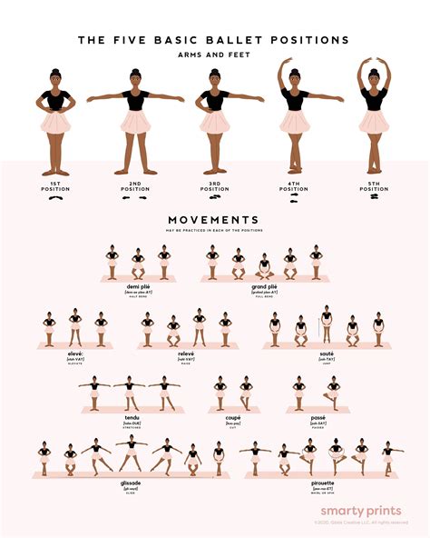 Ballerina Workout, Dancer Workout, Ballet Terms, Ballet Lessons, Basic Ballet Moves, Dance Tips ...