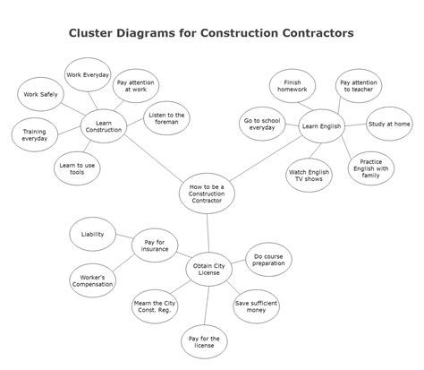 How to Create a Cluster Diagram | Edraw