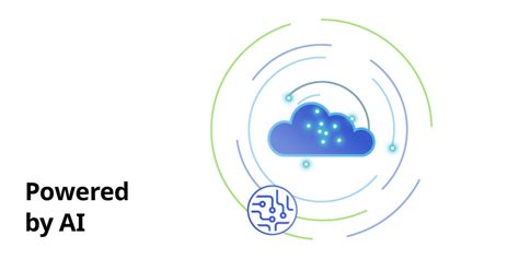 Powered by AI/ML | Cohesity