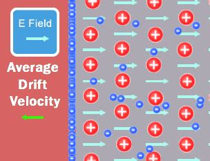 Drude Model Conduction | SimBucket