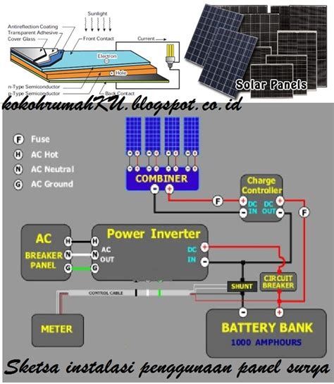 Mengenal Jenis dan Penggunaan Solar cell atau Panel Surya Sebagai ...