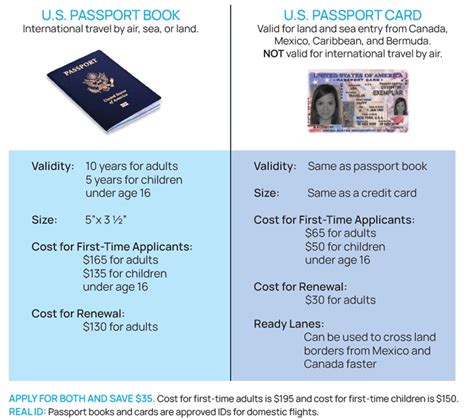 Get a Passport Card