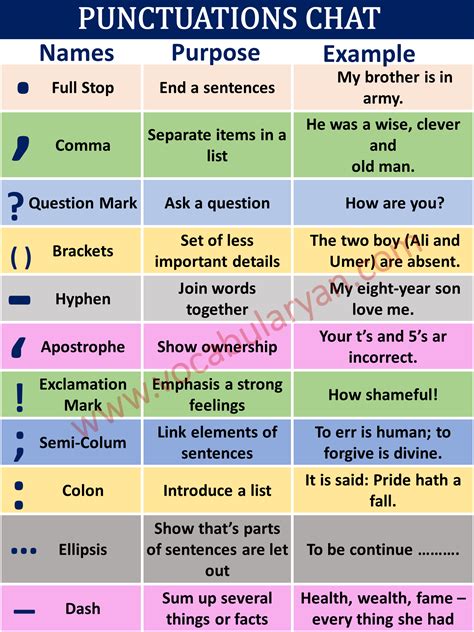 Punctuation Marks with Examples, Uses of Punctuation Marks, Punctuation Marks PDF, Punctuation ...