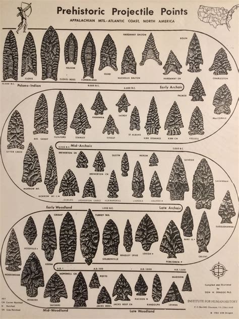 ID CHART: Prehistoric Projectile Points, Appalachian Mts.-Atlantic ...