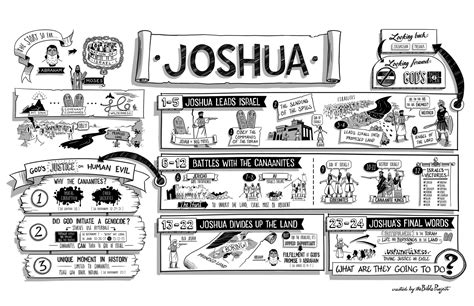 Book of Joshua (synopsis + video) - The Bible Project || The Book of Joshua picks up right after ...