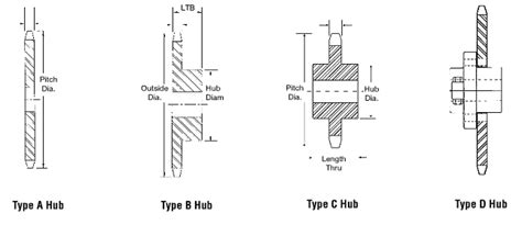 ANSI Roller Chain Sprockets Selection Guide: Types, Features, Applications | GlobalSpec