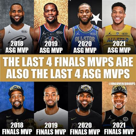 The Last 4 Finals MVPs Are The Last 4 All-Star Game MVPs: 'This Is A ...