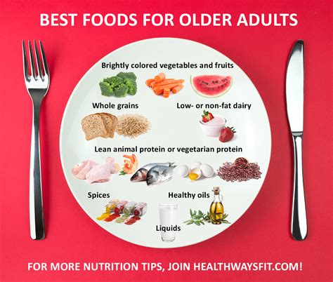 Elderly Nutrition Programs | Rehab Home Health