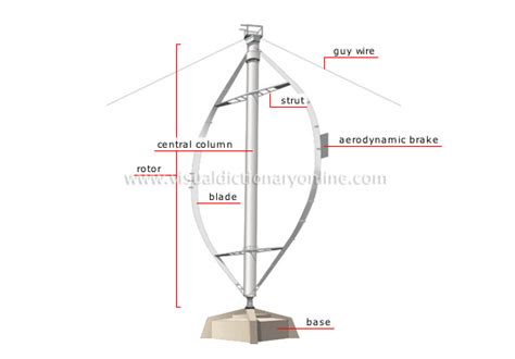 ENERGY :: WIND ENERGY :: WIND TURBINES AND ELECTRICITY PRODUCTION ...