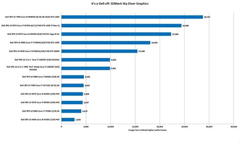 Dell XPS 13 vs. Dell XPS 15: Which should you buy? | PCWorld