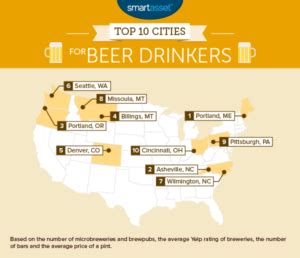 A “Not So Smart” Guide To The Best American Beer Cities - American Craft Beer