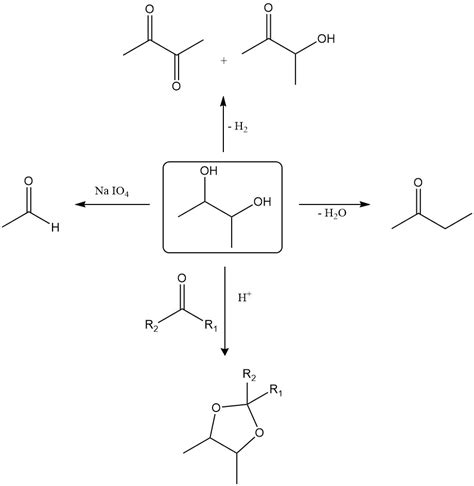 2,3-Butanediol: Properties, Production And Uses