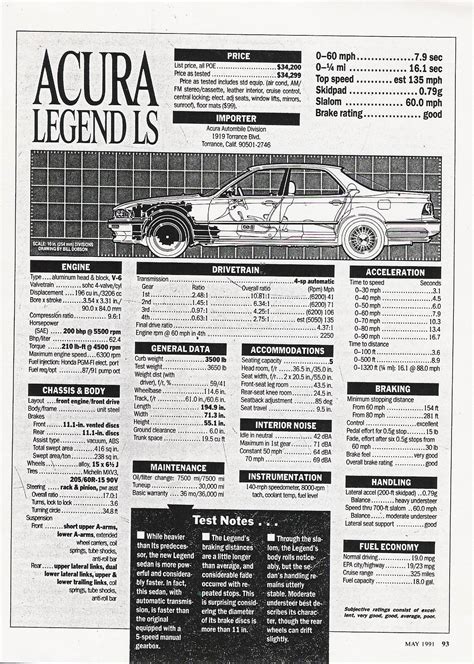 Type II stats please | Page 2 | Acura Legend Forum