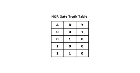 Nor Gate Truth Table