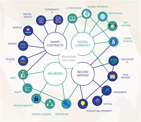 Blockchain Use Case Diagram | EdrawMax Templates