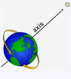 Velocity of Earth's Rotation - VanCleave's Science Fun