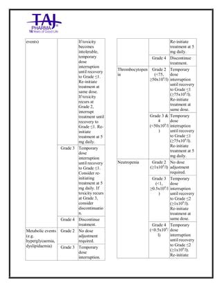 Everolimus Tablets Taj Pharma SmPC | PDF