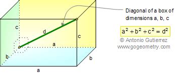 Pythagorean Theorem and Right Triangle Formulas. Plane Geometry, College. Elearning.