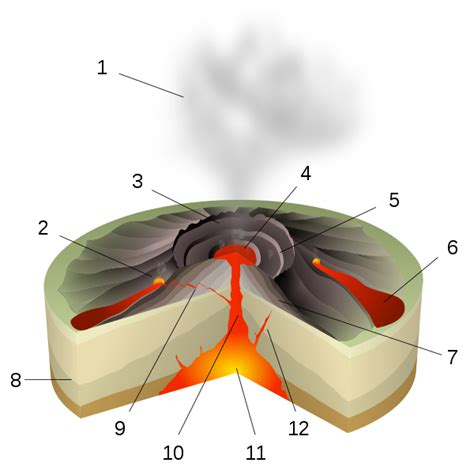 Hawaiian Eruption ~ Disaster