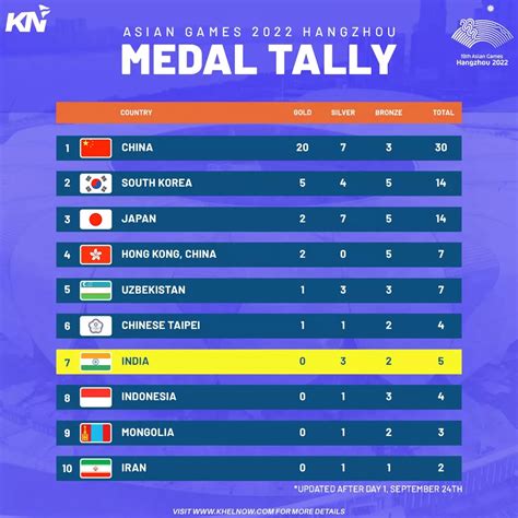 India Asian Games Medal Tally 2024 - Rubia Rosaleen