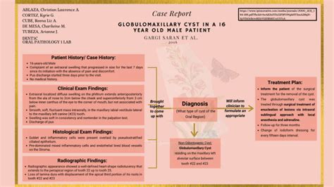 Globulomaxillary Cyst by REENA LIZ A. CUBE