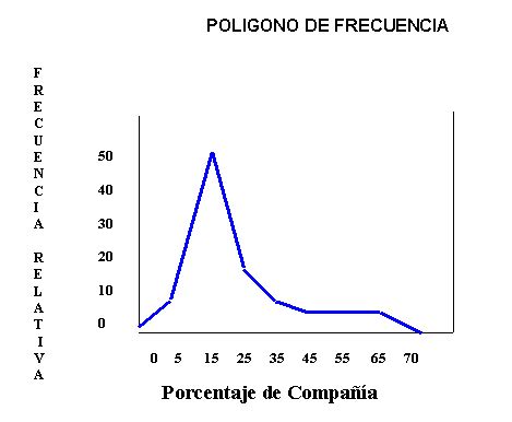 página de las estadisticas - 1