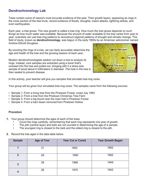 Dendrochronology Lab