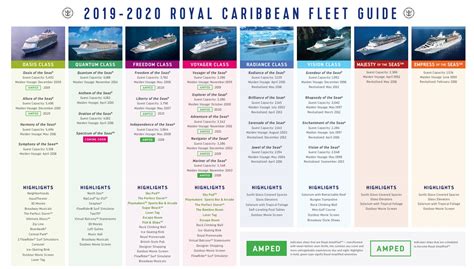 Royal Caribbean Ship Chart