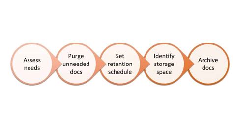 How to Archive Hard Copy Documents: The Quick and Easy Guide