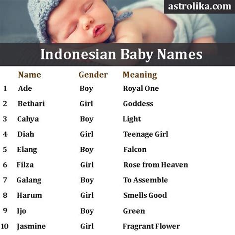 indonesian male names - AlondrateShannon