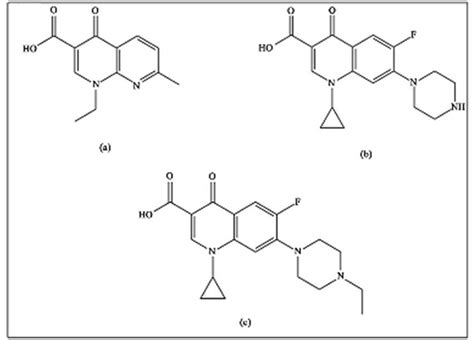 Structure of (a) nalidixic acid; (b) ciprofloxacin and (c) enrofloxacin. | Download Scientific ...