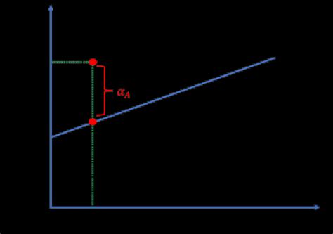 Jensen's alpha formula and calculator - Initial Return