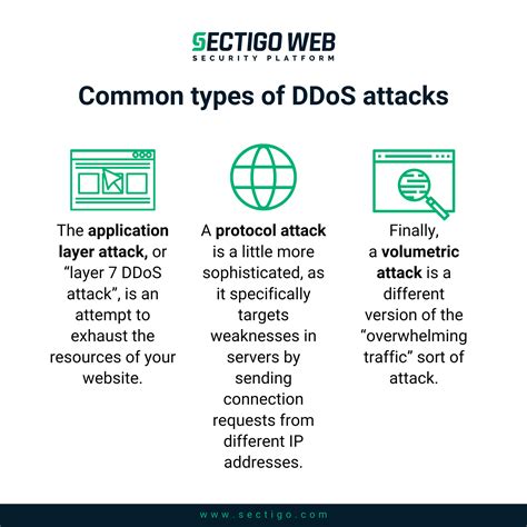 How Does A Ddos Attack Work Sectigo® Official | Free Download Nude ...