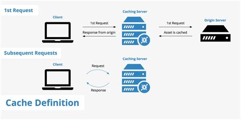 Cache Server - NETWORK ENCYCLOPEDIA