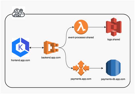 The Bedrock Of Any Successful Cloud-based Connected - Amazon Elastic ...